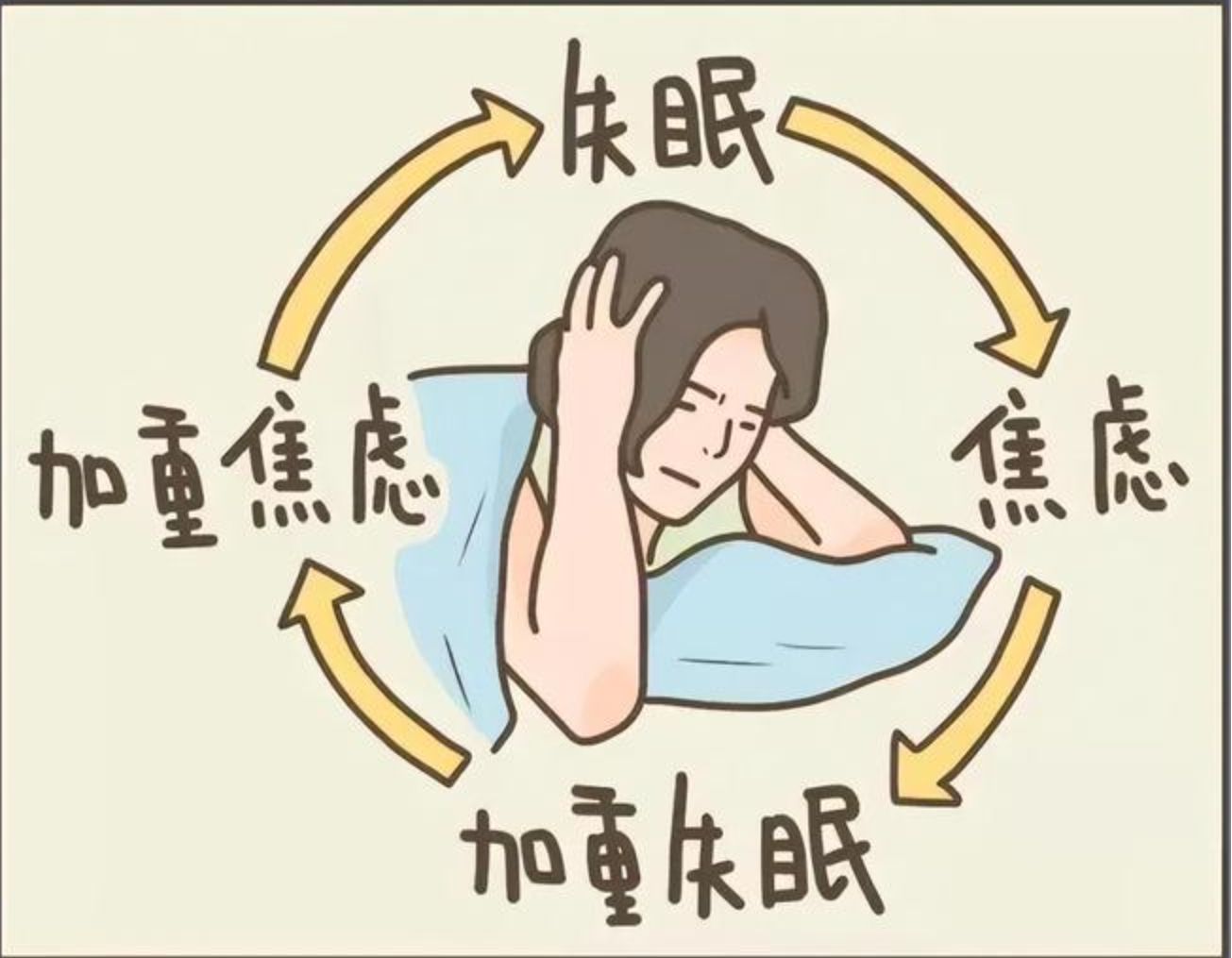 呼吁：用生物-心理-社会医学模式管理睡眠障碍